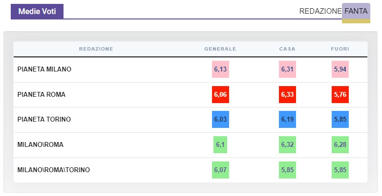 Como, arriva Dossena: fisico, personalità (e gol)